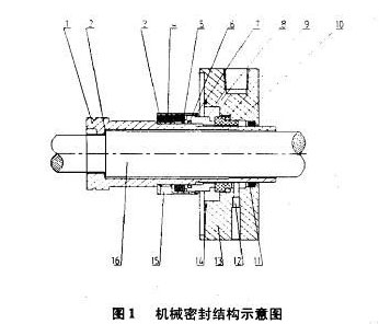 機械密封結構示意圖
